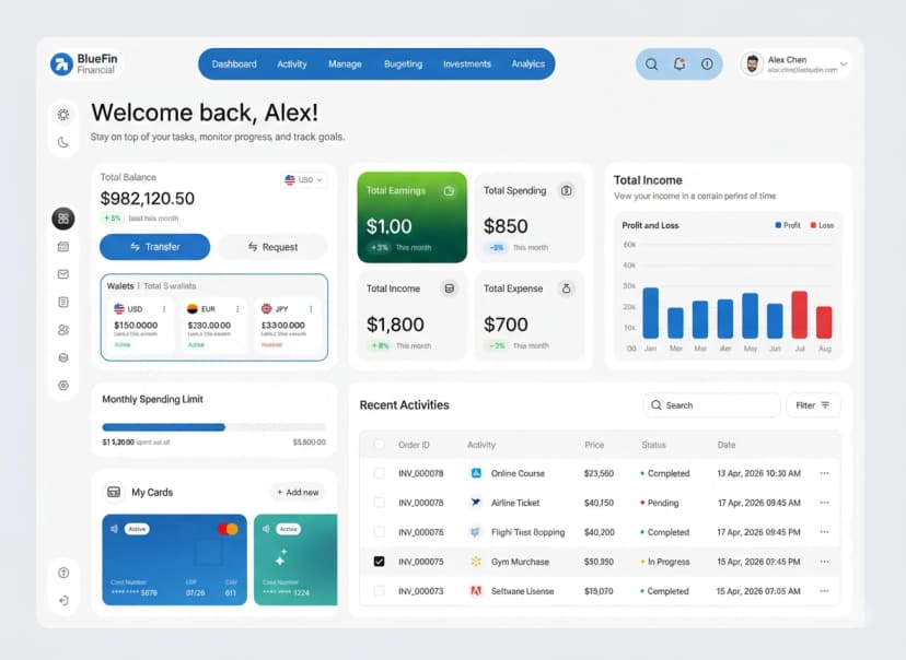 Dashboard e Analytics